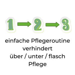 zu Alveroa: Pflegeroutine Verhindert über- / unter- / falsch- Pflege